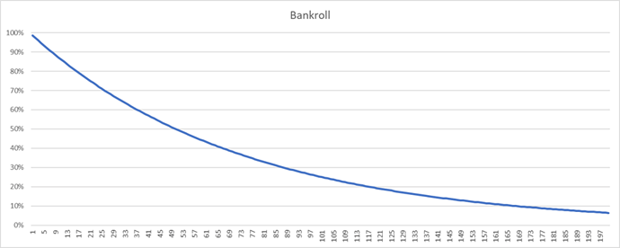 adjusted-bankroll