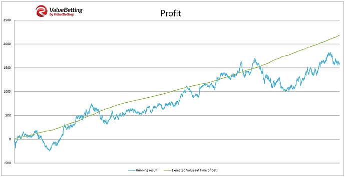 Graph%206000%20bets