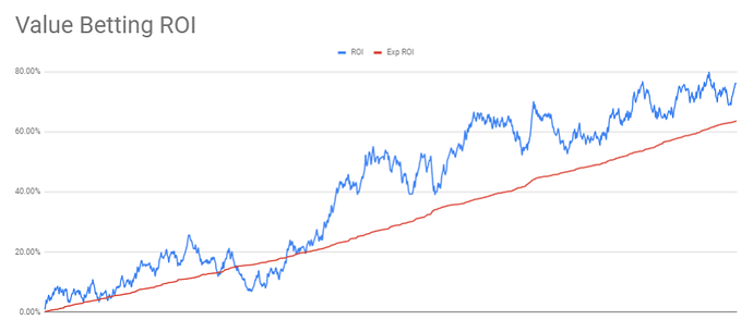 ROI GRAPH