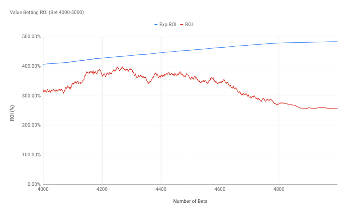 ROI graph over last 1000