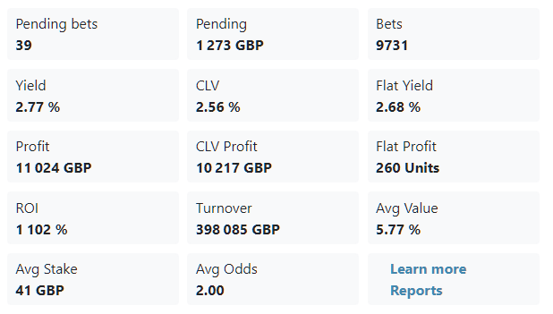 cbb betting percentages