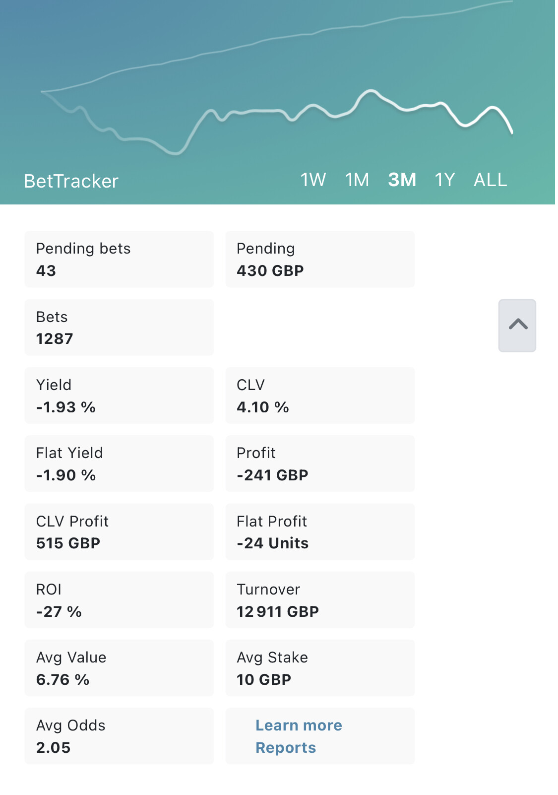 is-it-normal-to-be-this-low-after-almost-500-bets-member-results